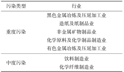 環(huán)境規(guī)制對有色金屬合金制造業(yè)綠色技術(shù)創(chuàng)新的影響與銷售機遇