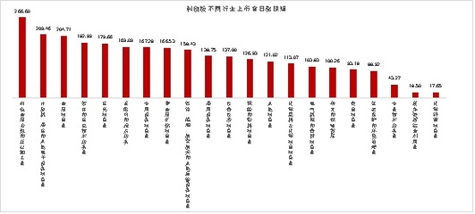 新制度助推市場熱潮 N康泰漲幅超1000%，換手率創(chuàng)新高
