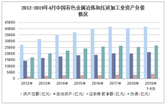 2019年1-4月中國有色金屬冶煉和壓延加工業 利潤總額、成本費用與合金銷售深度解析