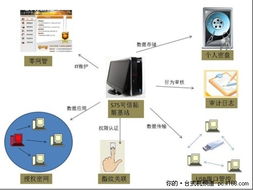 構建可信環境 制造工廠化解安全風險的技術開發路徑