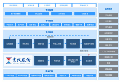 構(gòu)建卓越客戶體驗(yàn) 售后服務(wù)中的技術(shù)開發(fā)策略