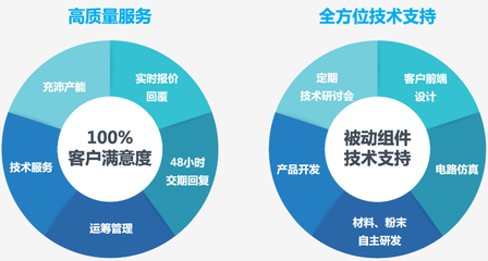 貞光科技 以技術(shù)創(chuàng)新驅(qū)動(dòng)未來(lái)，賦能行業(yè)數(shù)字化轉(zhuǎn)型